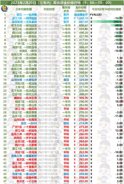 梦幻西游2的收费标准是什么？按小时计费吗？