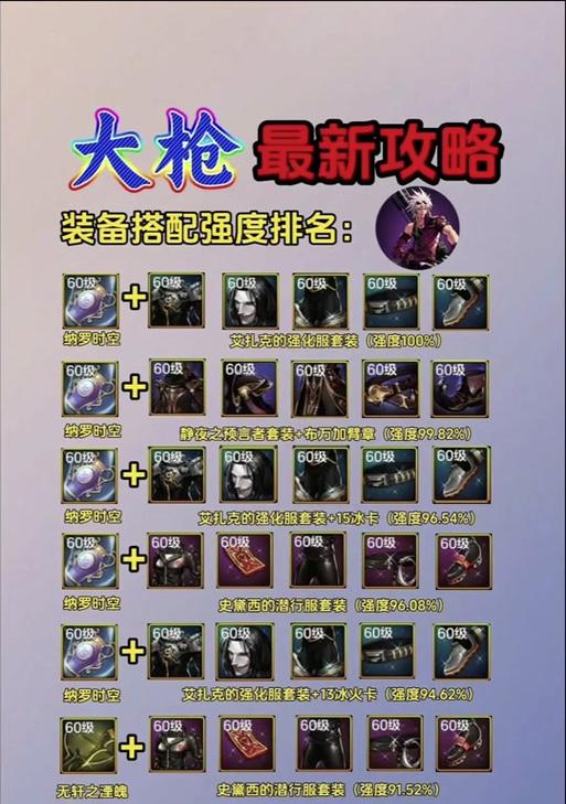 DNF手游中“爆伤”指的是哪种装备？