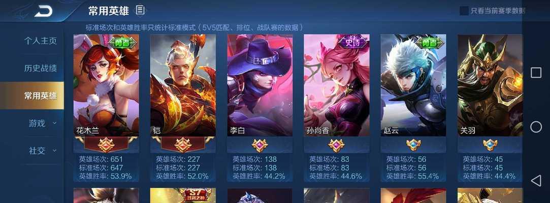 王者荣耀中荷鲁斯的价格是多少？