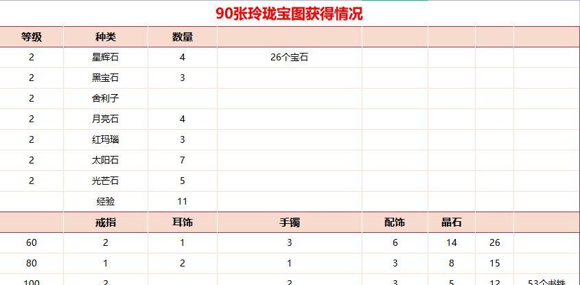 梦幻西游活动积分如何领取？领取后如何使用？