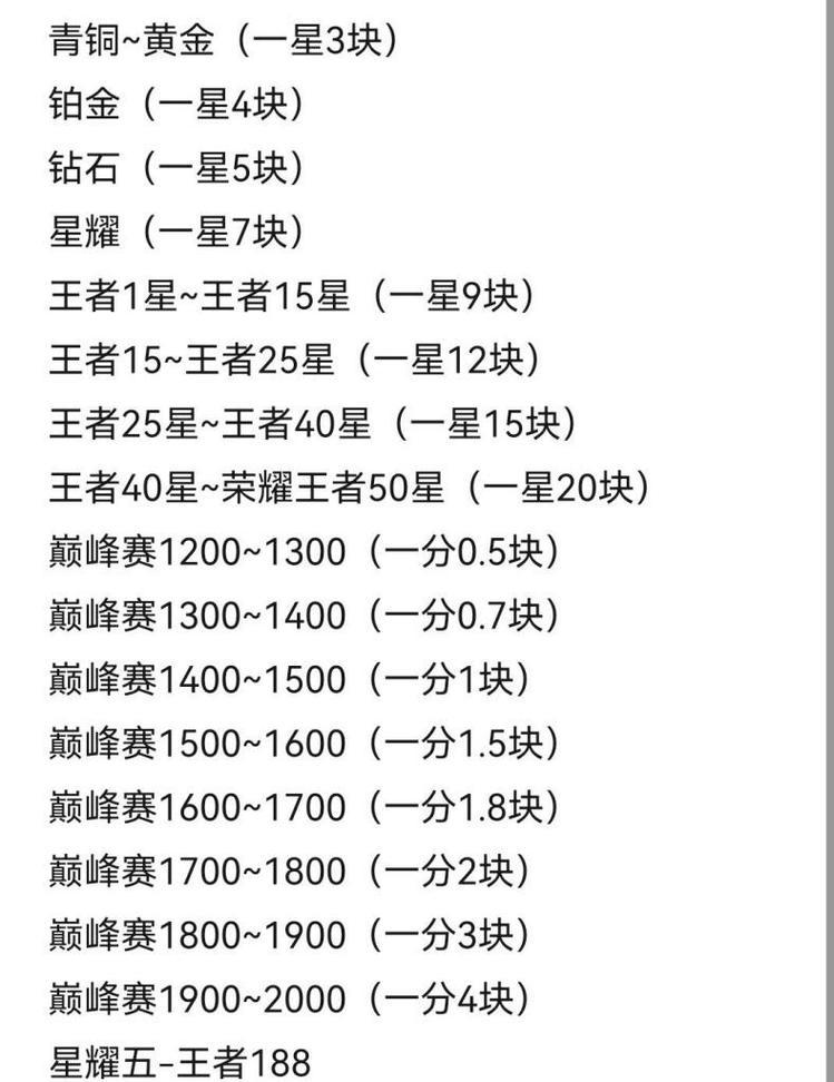 王者荣耀怎么出售教程？教程交易需要注意什么？