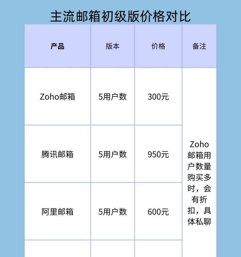 付费邮件设置步骤详解？