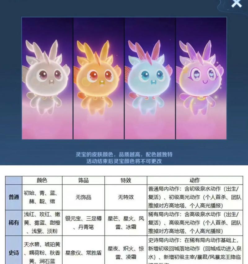 王者荣耀中灵宝如何获得加分？