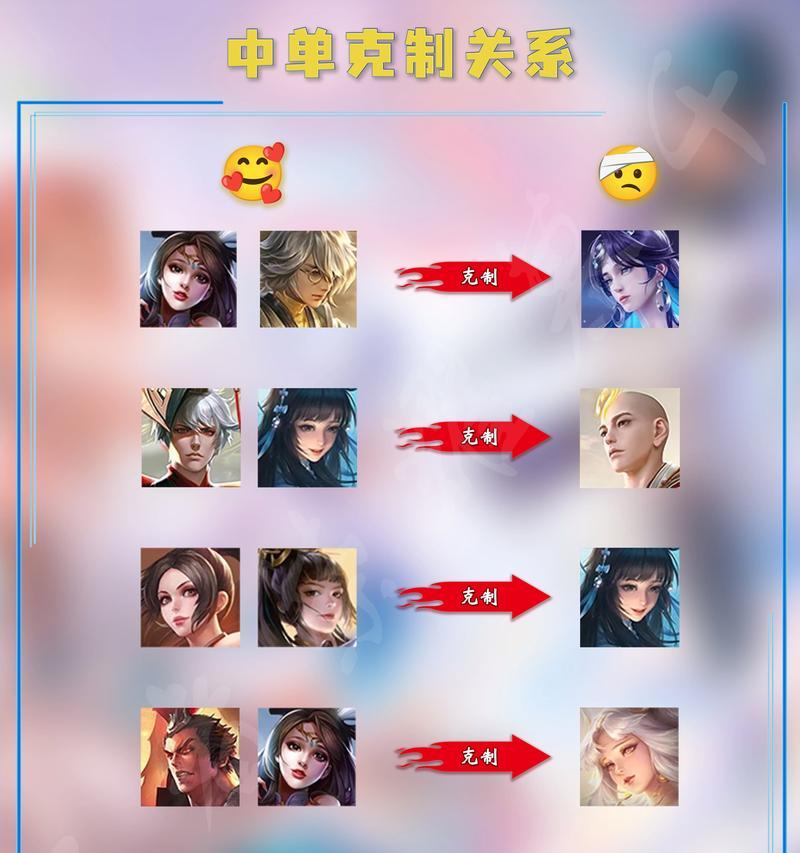 王者荣耀中如何封神队友？