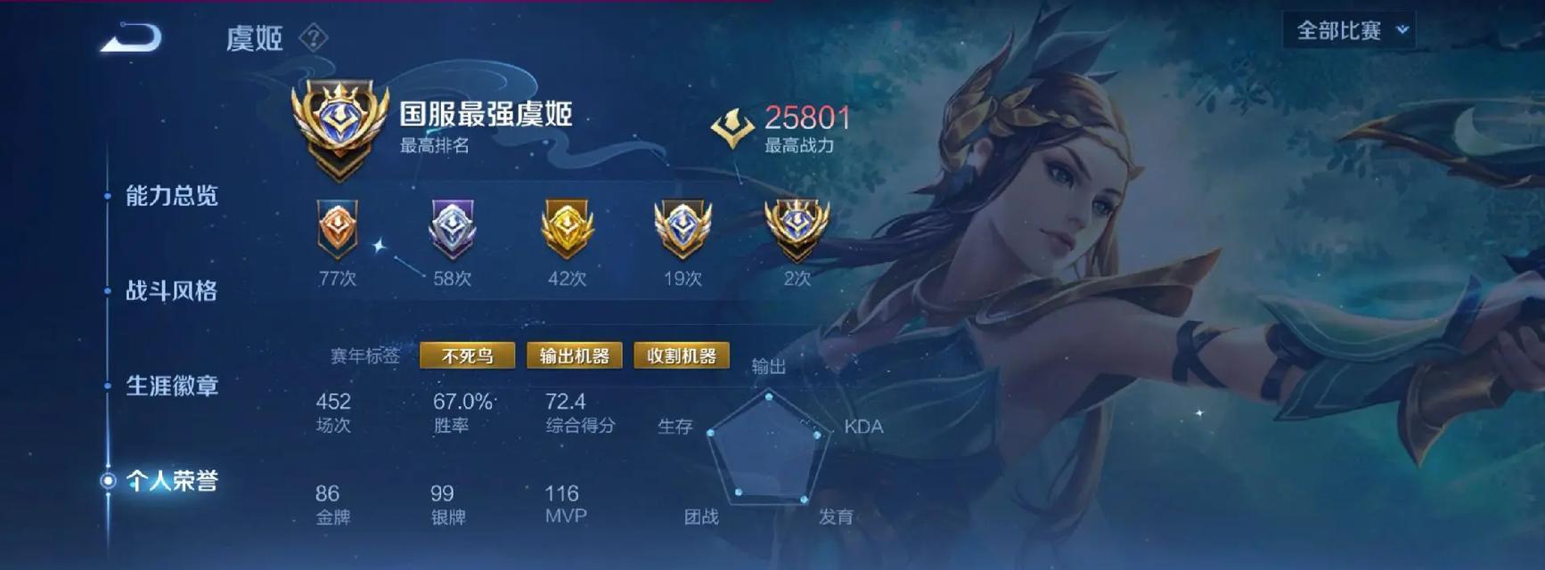 王者荣耀中虞姬的强度如何？
