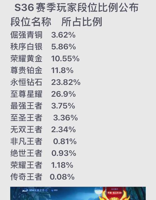 王者荣耀荣耀王者35星代表什么水平？达到35星需要哪些技巧？