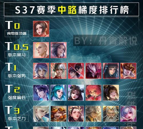 如何查看王者荣耀最新榜单？榜单排名依据是什么？