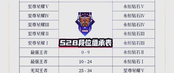 前几天的段位如何查看？段位变化原因是什么？