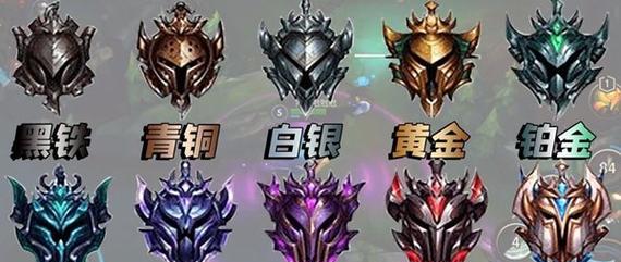 在英雄联盟新号中5把全赢后能到什么段位？段位提升有何影响？