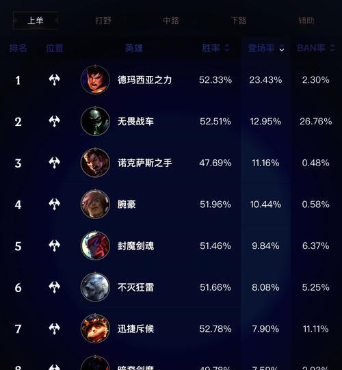 达到英雄联盟1万战力需要什么条件？如何提升到1万战力？