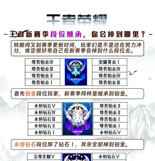 新赛制下如何提升段位？段位赛制有哪些变化？