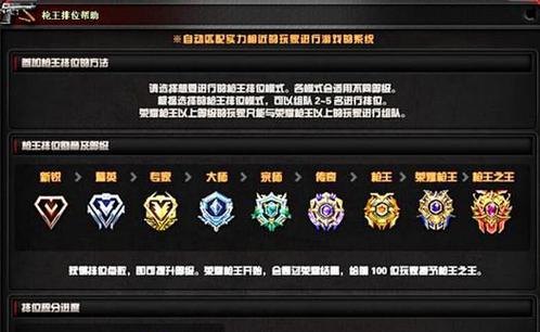 CF排位赛中最快五杀需要达到多少星？