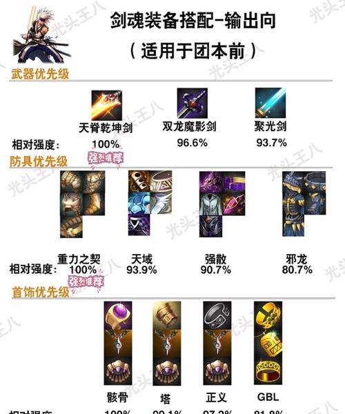 剑魂攻速自伤天赋如何配置？配置过程中需要注意什么？