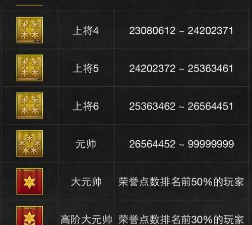 CF刷级排位十年需要花费多少？性价比如何？