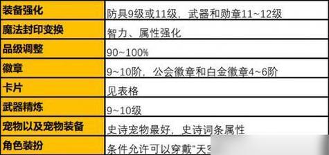 dnf魔法球装备获取途径是什么？装备属性如何？