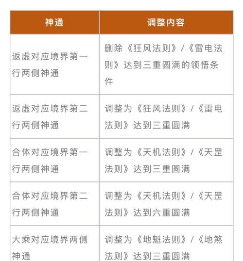 完美世界如何开启两人单挑模式？单挑有什么规则？