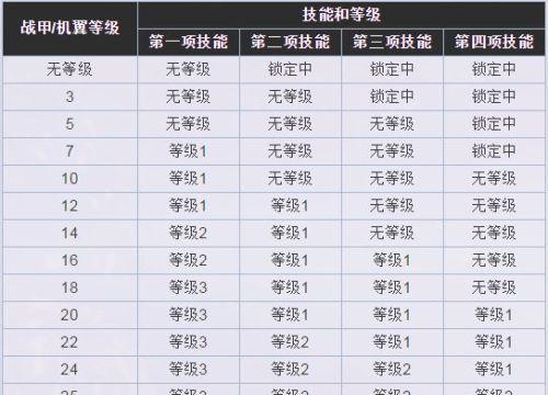 星际战甲元素属性组合获取方法是什么？