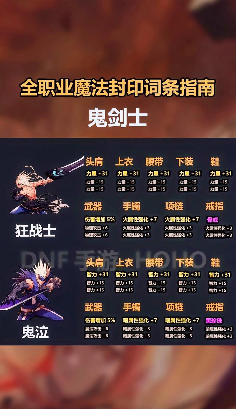 dnf柔化是什么？如何正确使用柔化技能？