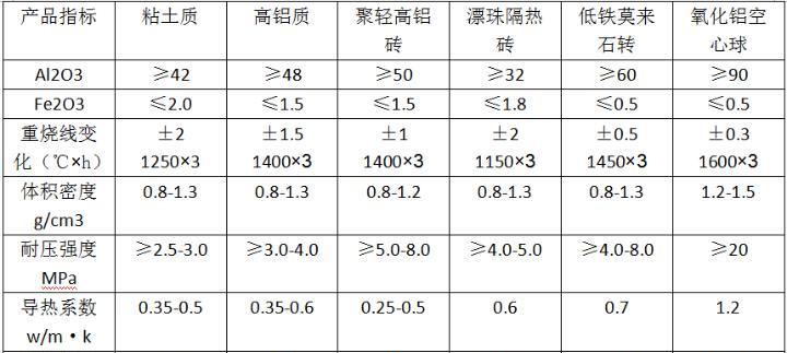cf0.8泡沫轻质土强度多少？0.8泡沫轻质土的强度标准是什么？