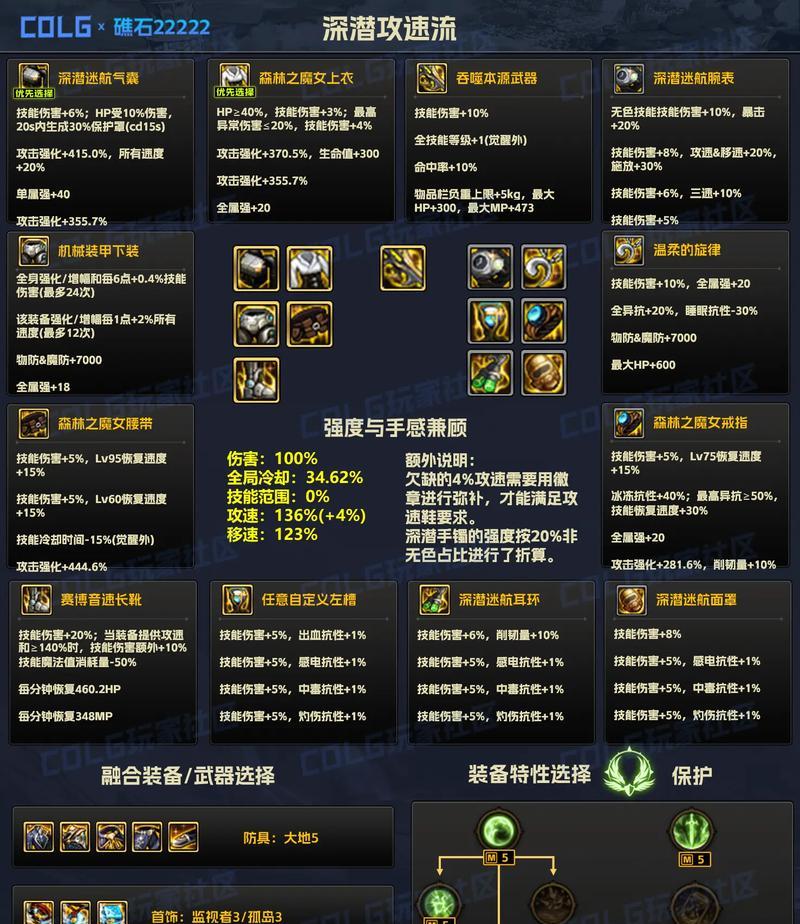 DNF如何获得传说装备？传说装备获取途径有哪些？