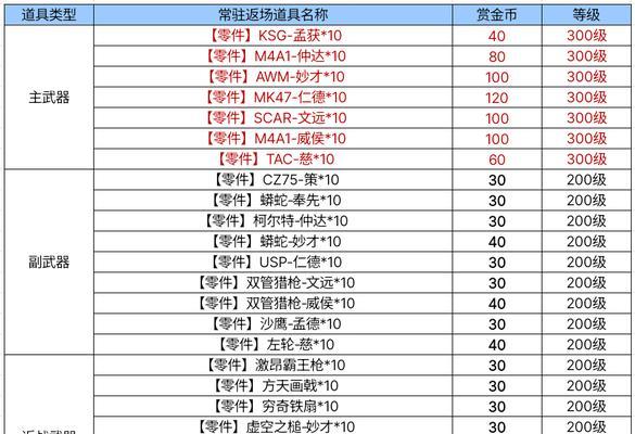 魔域墨照的战斗策略是什么？如何高效攻略？