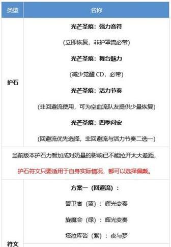 地下城符文选择有什么技巧？哪些符文组合最有效？