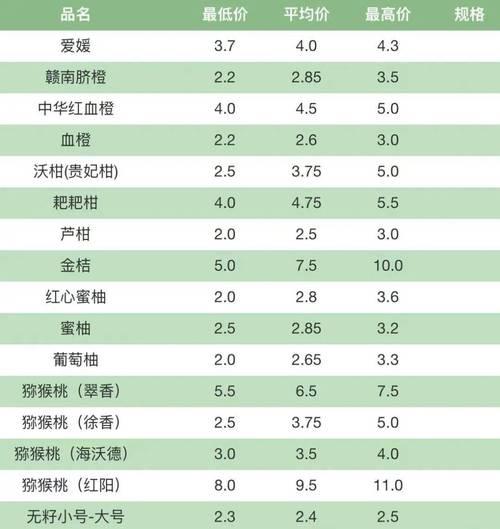 CF200个豆能排多少名？排名与豆数的关系如何？