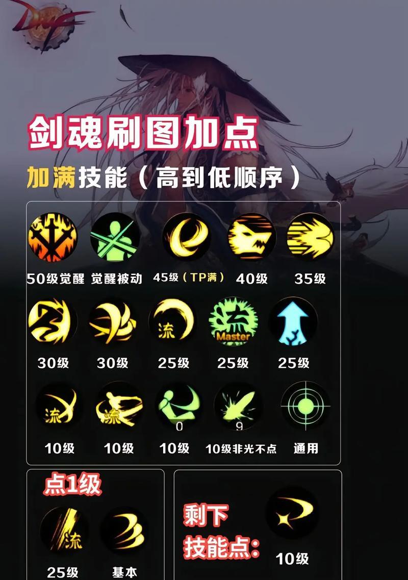 dnf剑魂特性属性选择策略是什么？