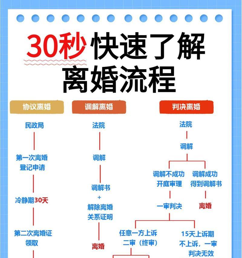 三国杀中离婚的条件和流程是什么？