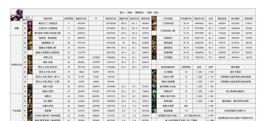 DNF角色名字如何创建？有哪些创意取名建议？