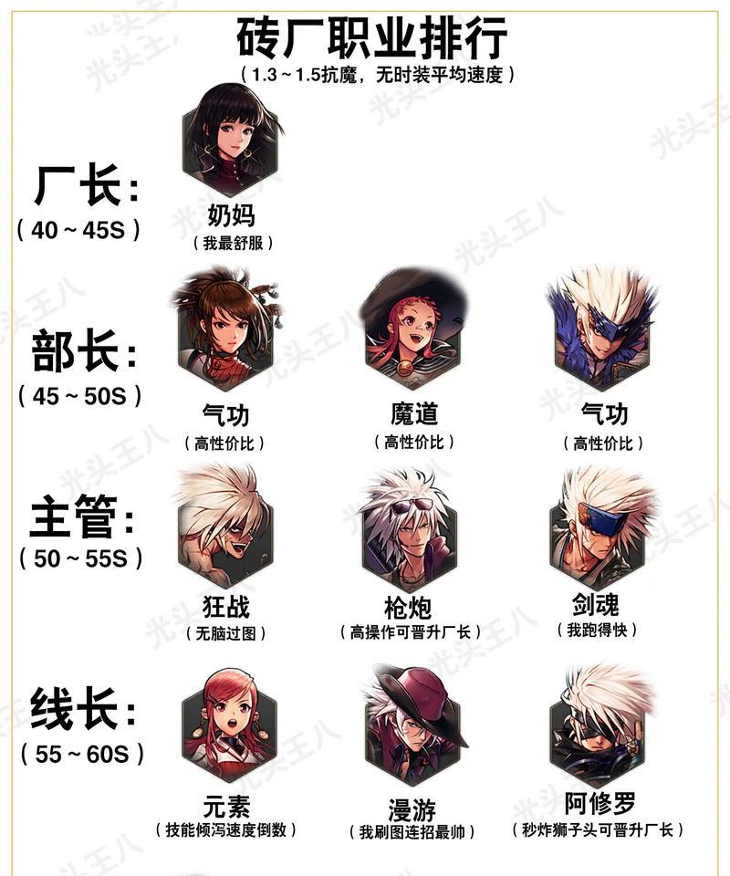 DNF助手如何进行许愿？有哪些许愿技巧？