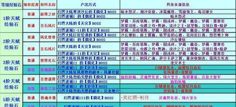 魔域觉醒召唤脚本如何配置？步骤是什么？
