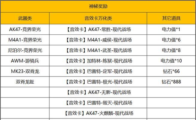 CF十月下定回馈波塞冬保底金额是多少？