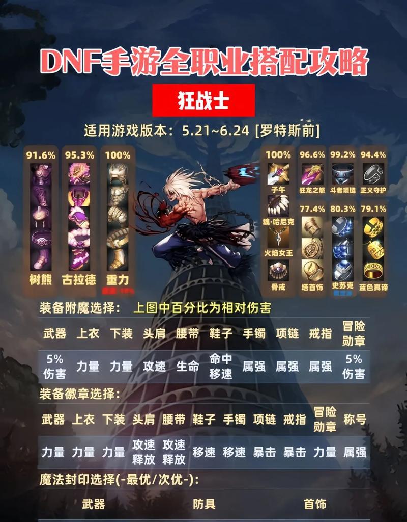 地下城减cd史诗装备获取途径？
