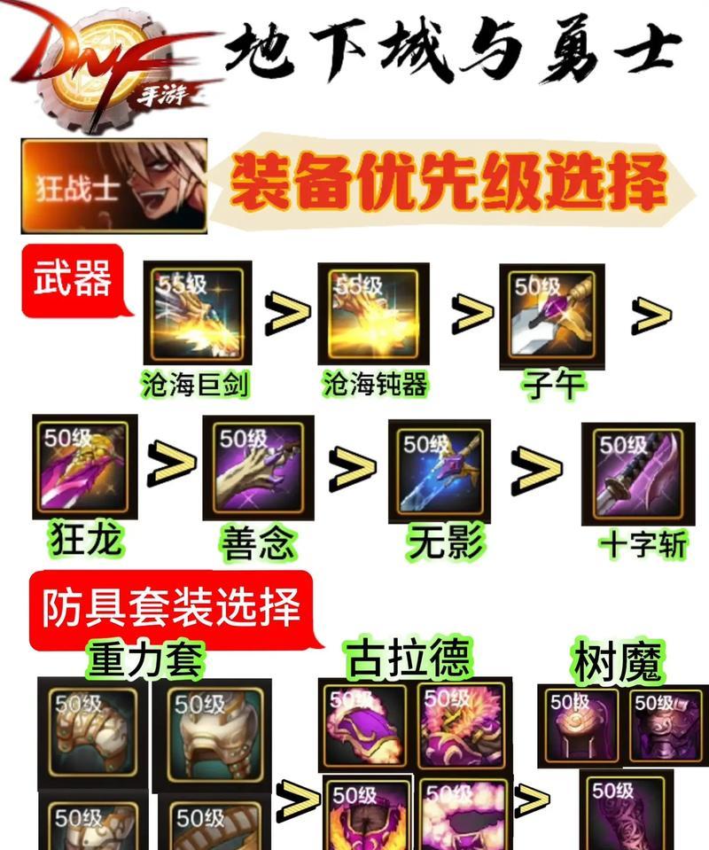 dnf柔道装备应如何选择技能？搭配建议是什么？