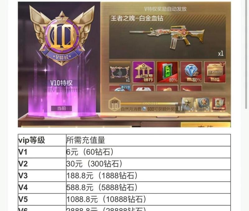 CF手游幻象价格是多少？如何购买更划算？