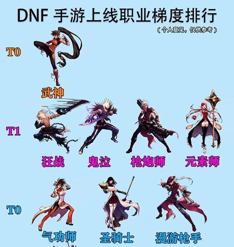 DNF中哪个职业最适合自己？选择职业的依据是什么？