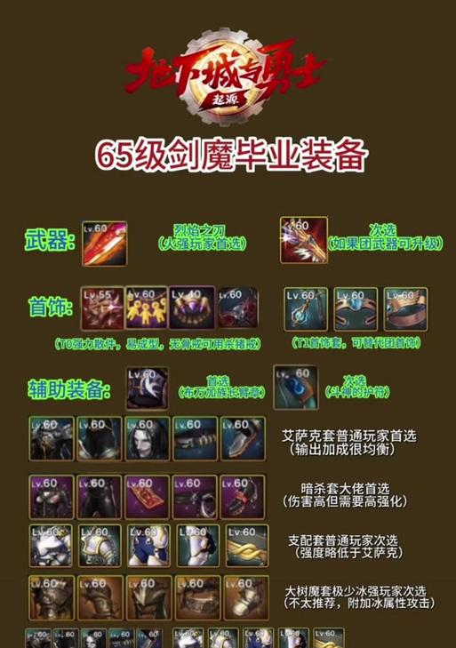 魔盒地下城如何获取装备？装备获取的几率如何？