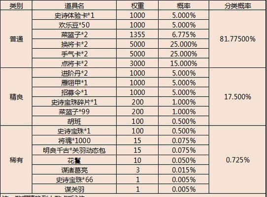 三国杀老友季活动内容是什么？参与方式有哪些？
