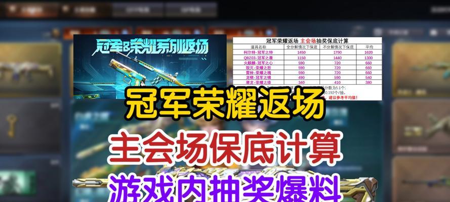 cf冠军奖金数额是多少？如何获得冠军？