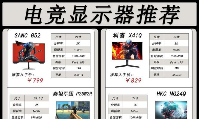 CF游戏中通常使用多少寸显示器？哪种尺寸更合适？