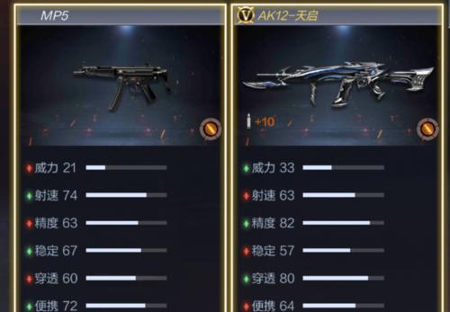 cf手游枪械钥匙挂件价格是多少？购买后有哪些特殊效果？