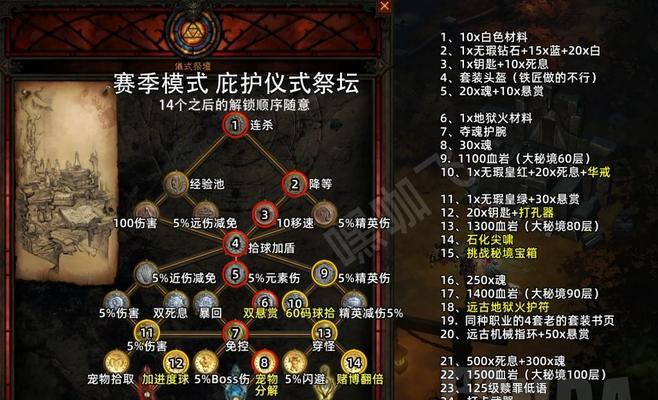 地下城原始祭坛打法是什么？挑战祭坛需要注意什么？