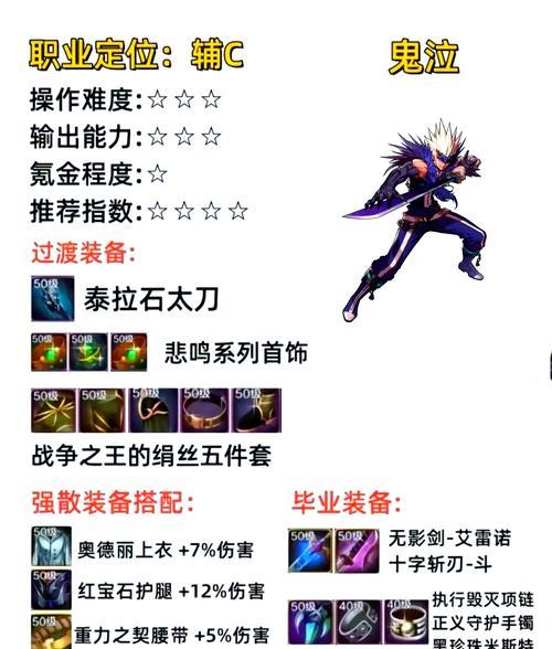 dnf暗星深渊的毕业套装是什么？如何获取？