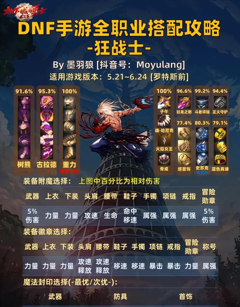 dnf武器品质有哪些？如何区分武器优劣？