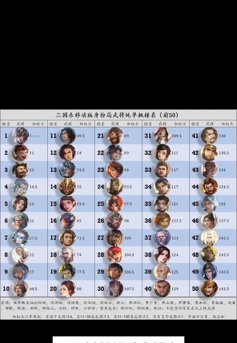 新手三国杀排位将魂应换哪个武将？选择武将的建议是什么？
