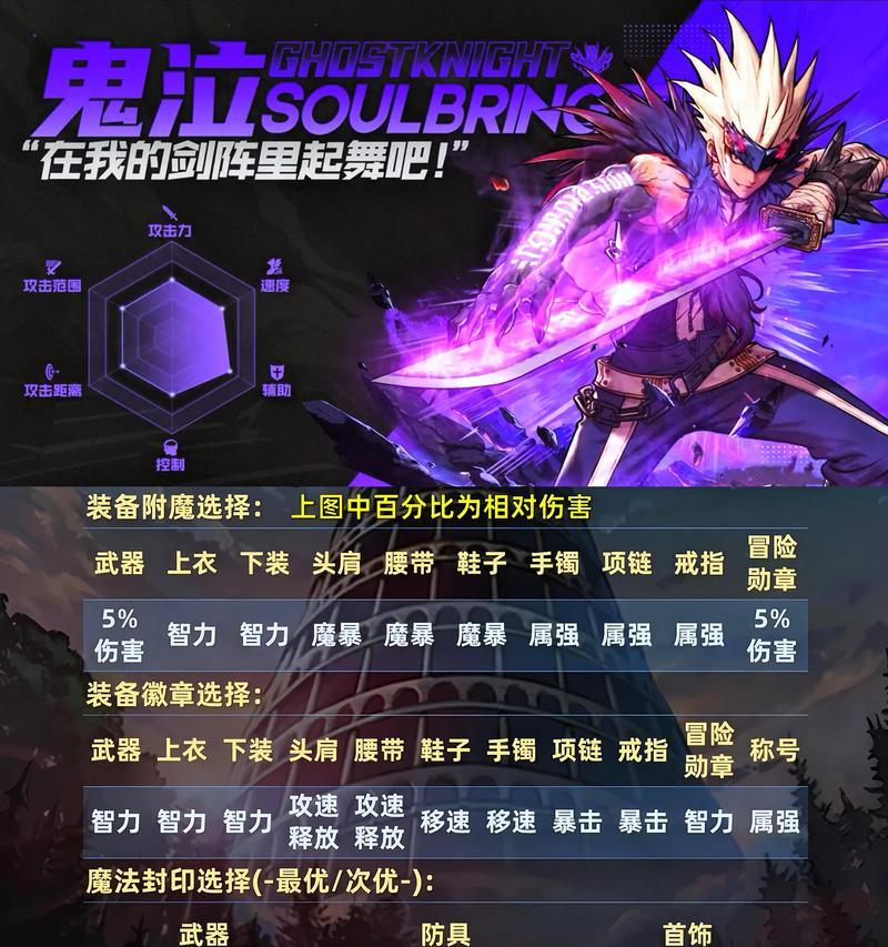 dnf装备怎么100%？成功率提升技巧是什么？