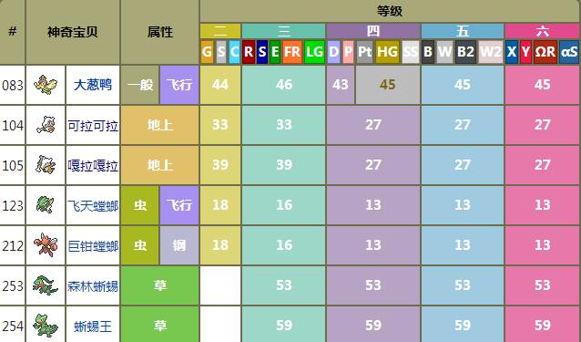 口袋妖怪寄养系统提升等级的技巧是什么？如何快速升级？