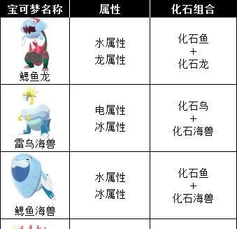口袋妖怪化石复活的方法是什么？如何恢复化石宠物？