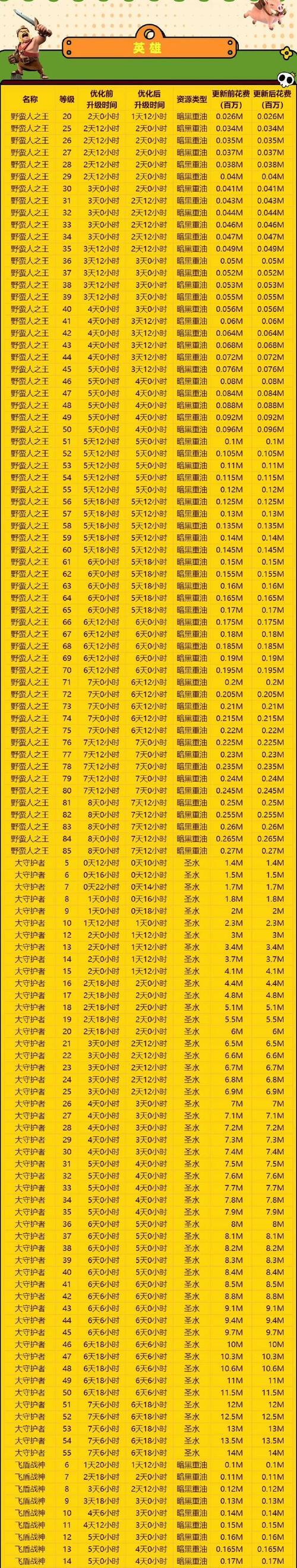 足球部落冲突如何获得？有什么特殊要求？
